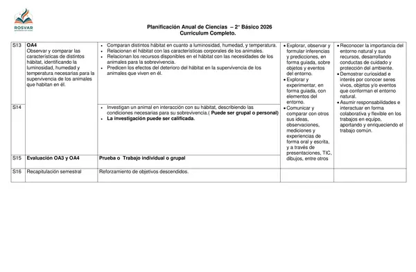 Planificación Anual Ciencias Naturales 2° Básico - Currículo Completo.