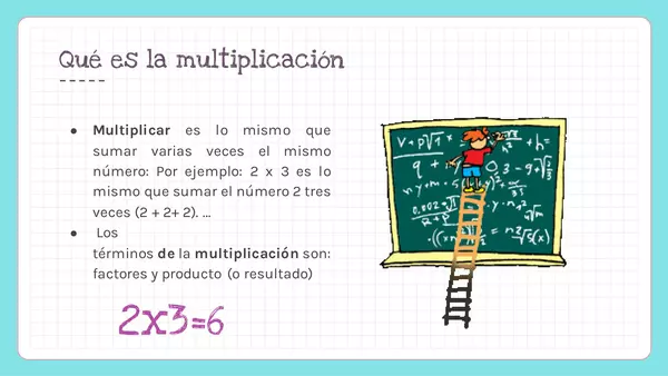 Repaso multiplicación y división 3ro básico 