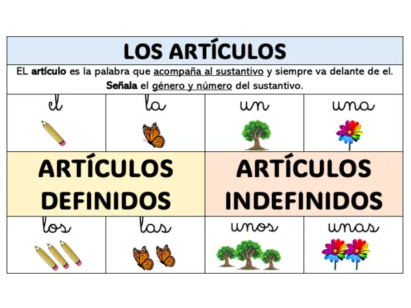 POSTER LOS ARTICULOS