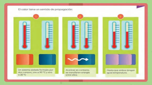 Unidad 3: Calor y temperatura 8 básico 