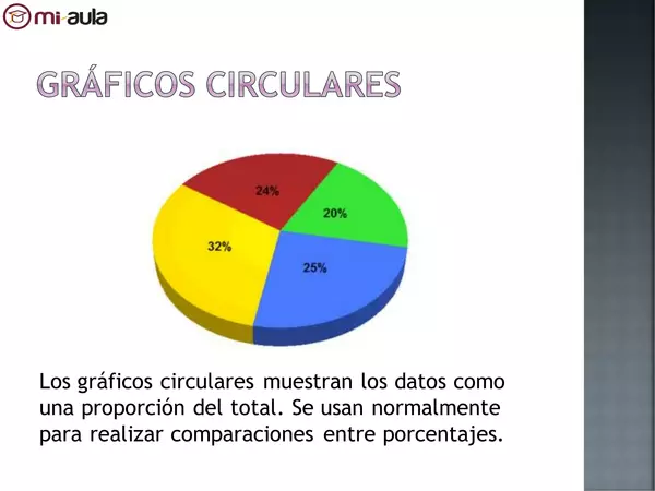 Gráficos circulares