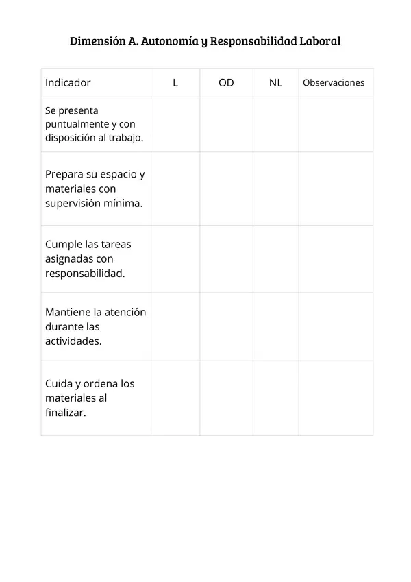 Pauta de observación semestral – Talleres Laborales