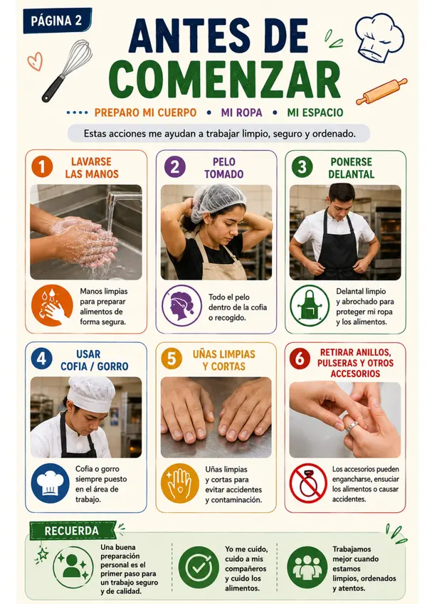 Cuadernillo de Amasandería y Repostería – Higiene, Seguridad y Trabajo en el Taller