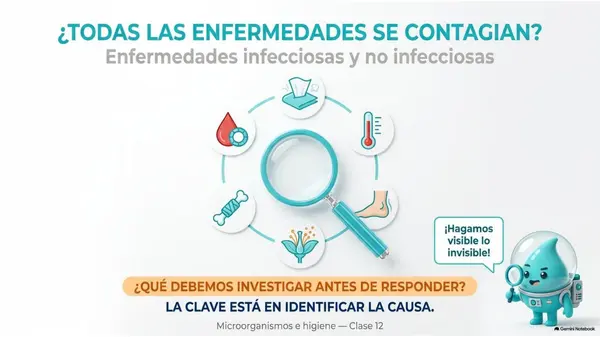 Clase 12 | 5° Básico Ciencias Naturales: Enfermedades — Distinguir infecciosas y no infecciosas