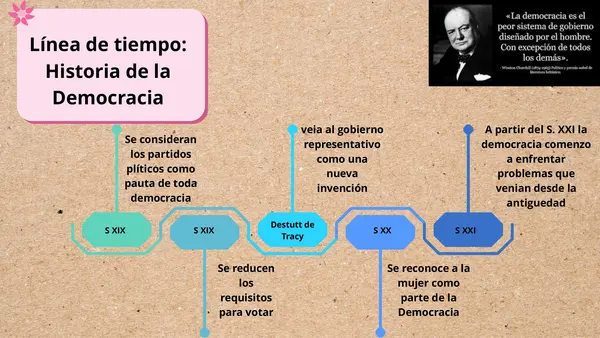 unidad 1 educacion ciudadana 4 medio