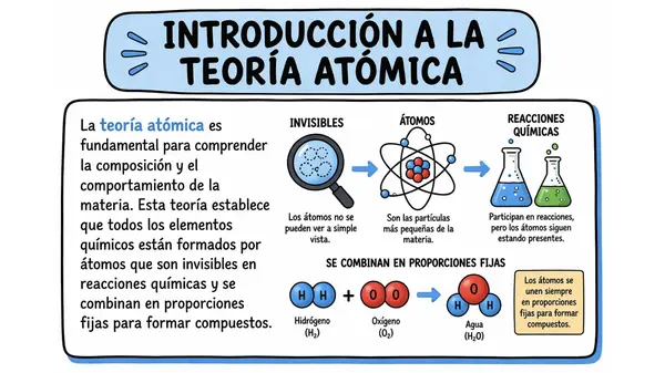 Quimica: La materia