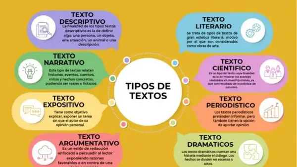 UNIDADES A TRABAJAR 3ROS MEDIOS