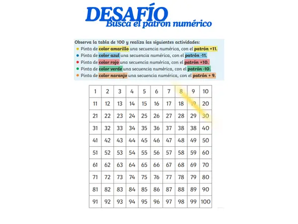 Patrones numéricos