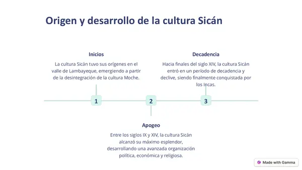 Lambayeque o Sicán