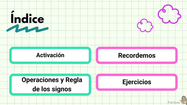 Adición y sustracción de n° enteros