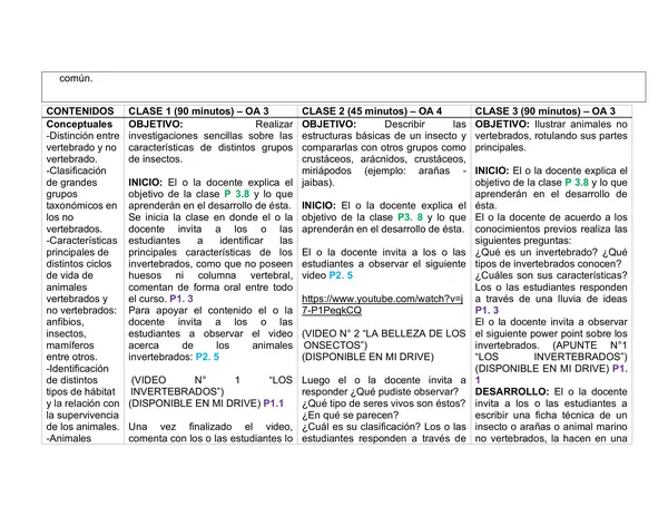 Planificación Clase a Clase: Mayo | Ciencias Naturales Segundo Básico