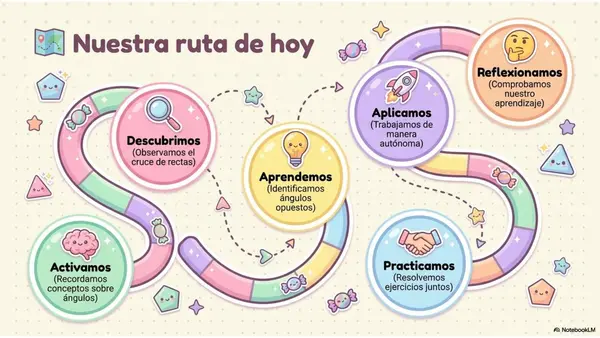 Ángulos y sus relaciones 