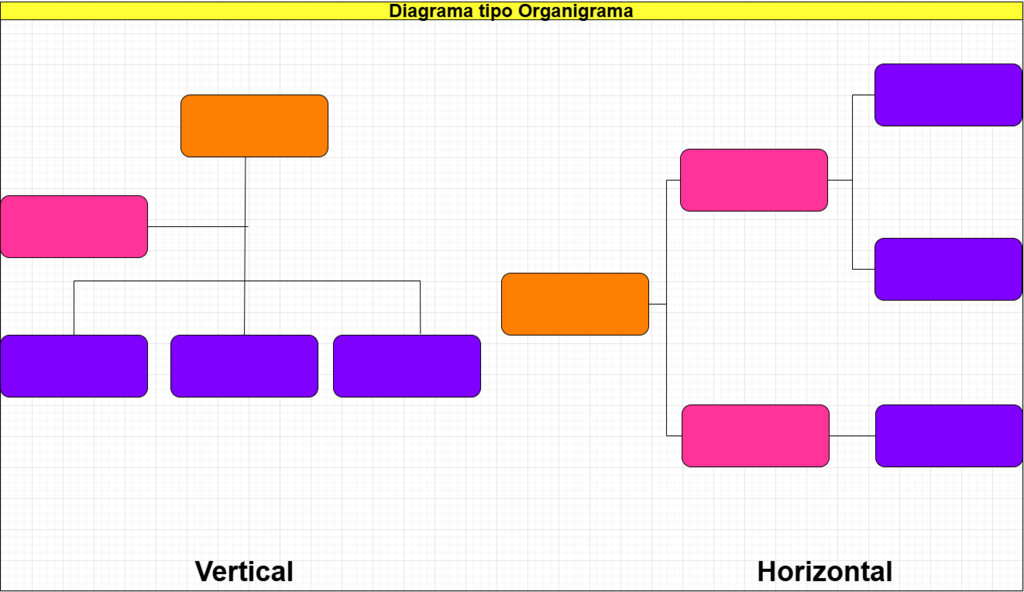 802. Diagrama tipo Organigrama.drawio.png