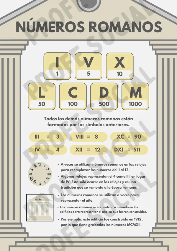 Infografía - Números romanos