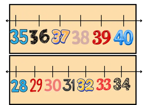 Recta numérica de pared del 0 al 100