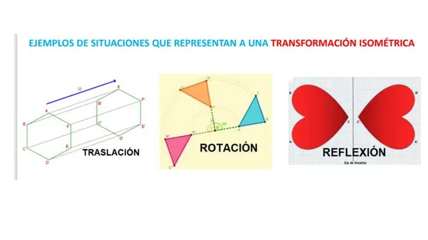 transformaciones junto al plano carteciano