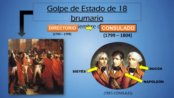 El Imperio Napoleónico – Vida, conquistas y caída · Secundaria