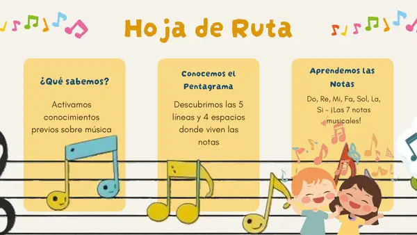 El Pentagrama y las Notas Musicales