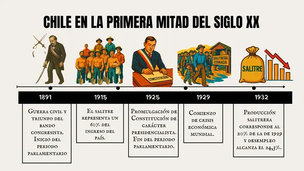 Crisis del Parlamentarismo