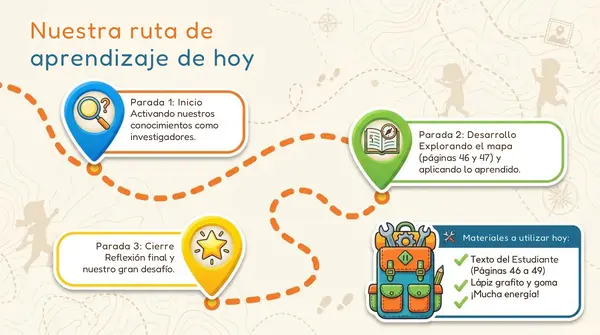 Clase 5 Lección 2 "¿Qué tan activos estamos en Chile?" 2° Básico