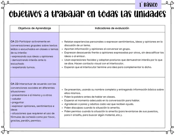 Lenguaje y Comunicación: Objetivos de Aprendizaje, Habilidades y Actitudes