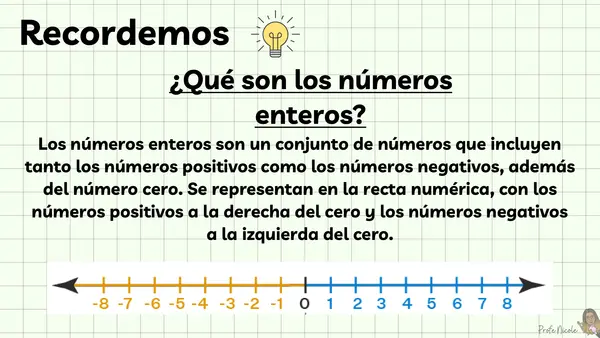 Adición y sustracción de n° enteros