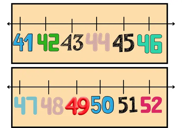 Recta numérica de pared del 0 al 100
