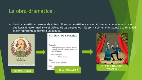 OBRAS DRAMATICAS