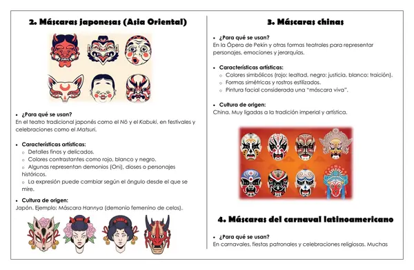 ARTES - El arte de las máscaras