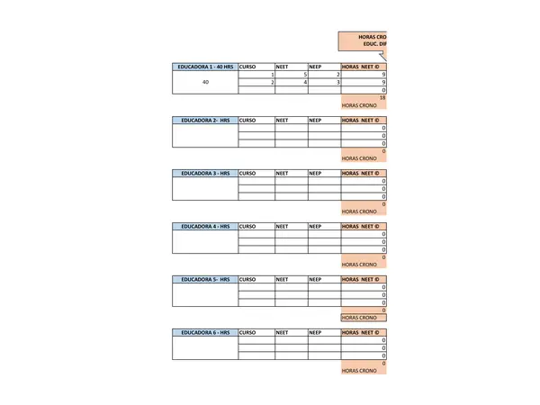 Excel para calcular horarios de Profesoras de educación diferencial, ejemplos y formular cargadas
