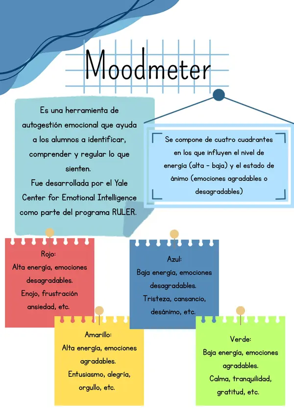 Cuadro de emociones tipo Mood Meter para el aula