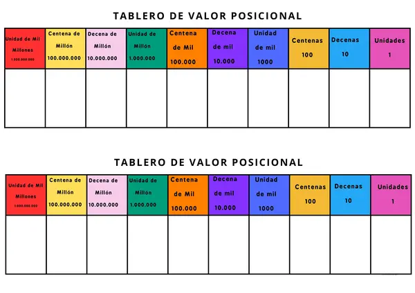 TABLERO DE VALOR POSICIONAL 