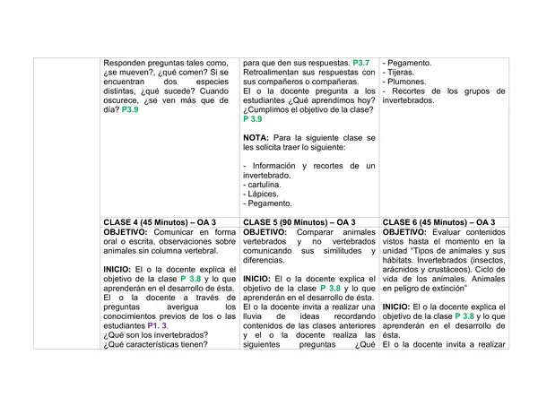 Planificación Clase a Clase: Mayo | Ciencias Naturales Segundo Básico