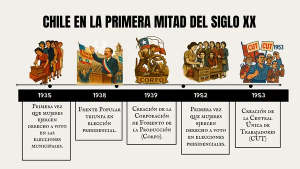 Crisis del Parlamentarismo