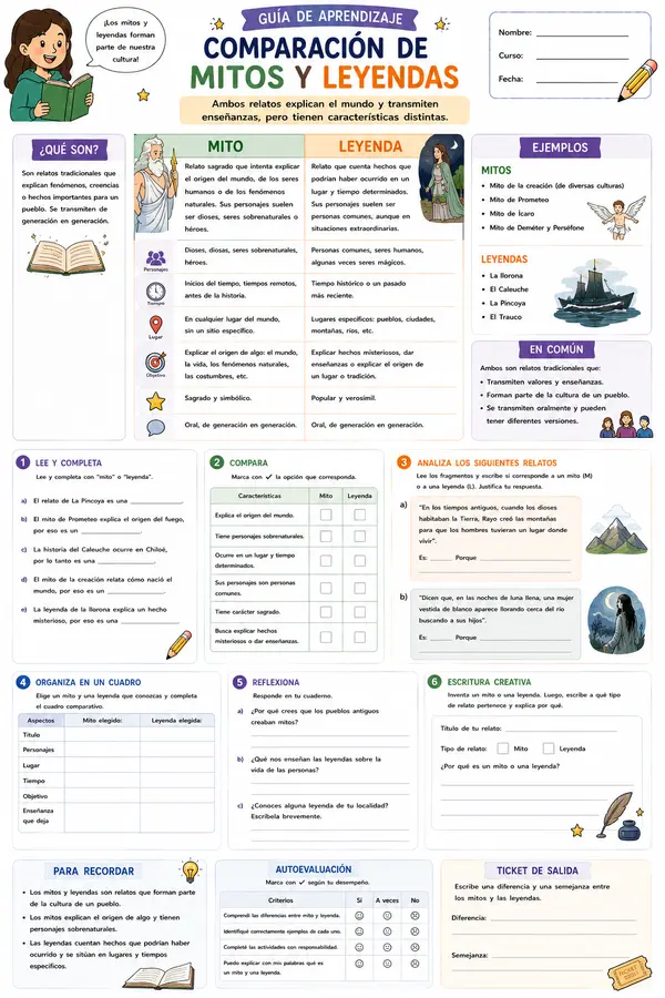 Guía: comparando mitos y leyendas 