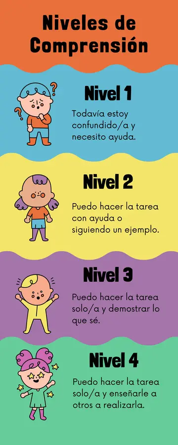 Niveles de Comprensión