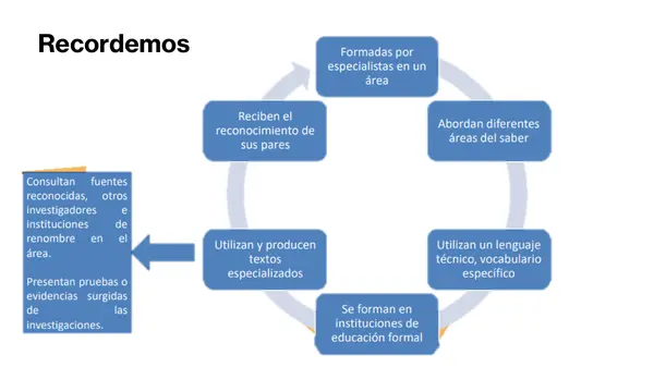 Entrevista a comunidades especializadas
