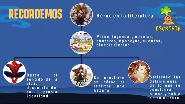 7 básico Unidad 1 Clase N°4