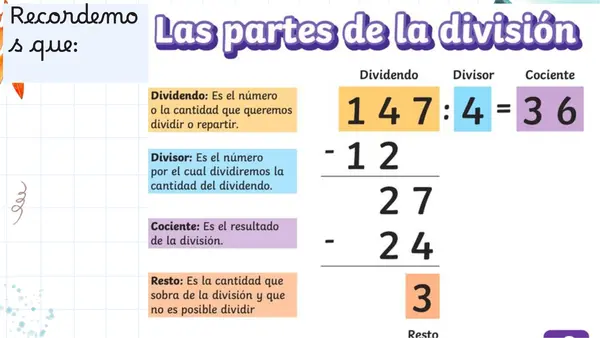 Problemas de división.
