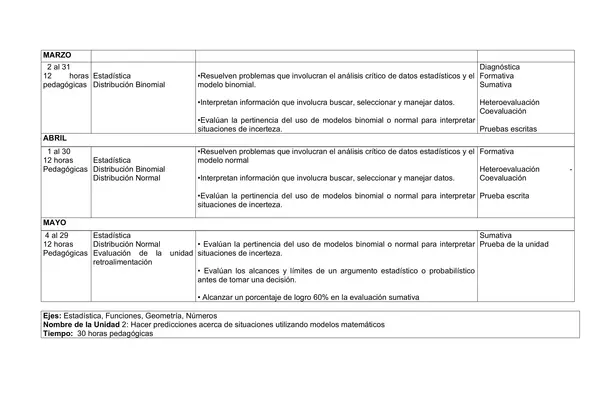 Planificacion anual, cuarto medio, matematicas 