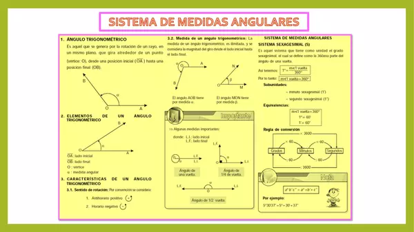 Sistemas de medidas angulares - Tema N° 01 - Trigonometría - 1ero de Secundaria - I Bimestre