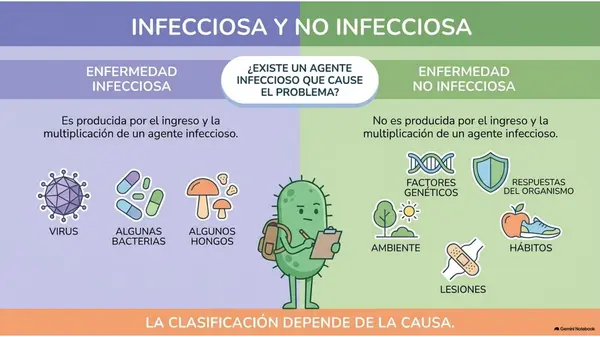 Clase 12 | 5° Básico Ciencias Naturales: Enfermedades — Distinguir infecciosas y no infecciosas