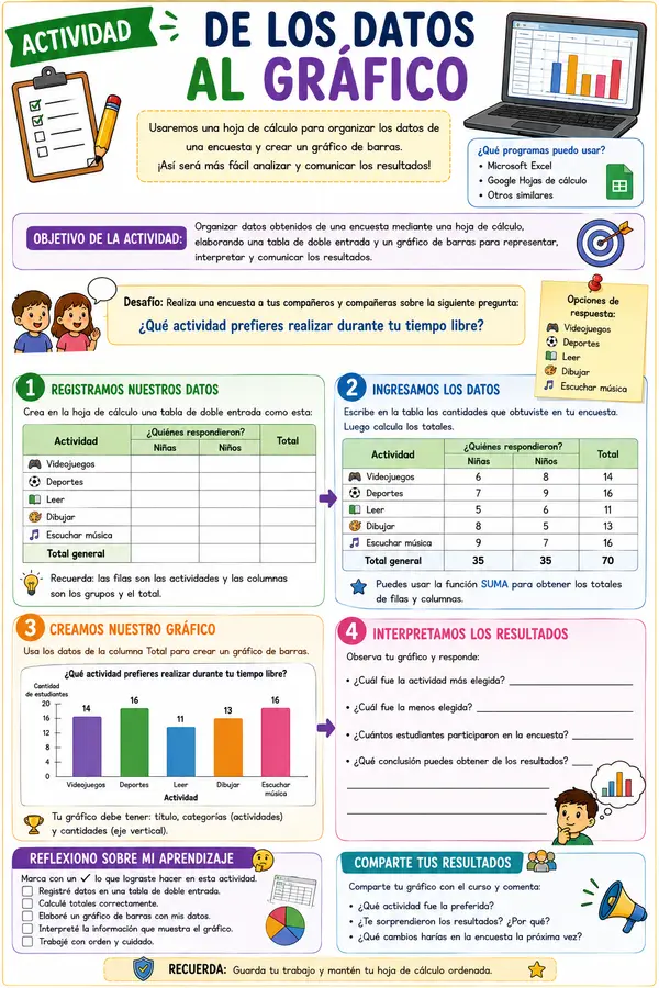 5° - Tecnología "Interpretar datos y crear gráfico"