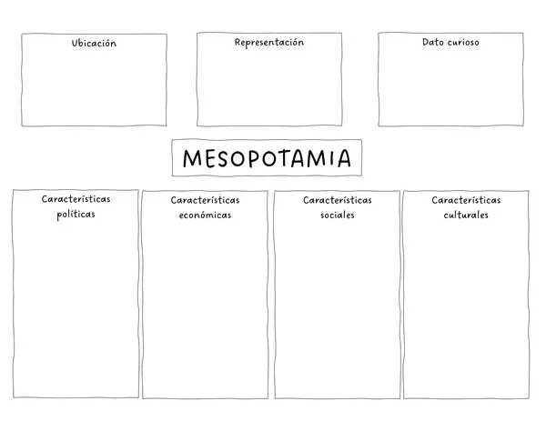 Mesopotamia - guía de trabajo