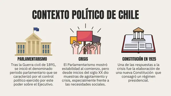 Crisis del Parlamentarismo
