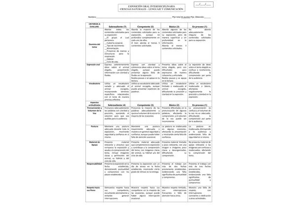 Rúbrica analítica de desempeño exposición de un animal vertebrado