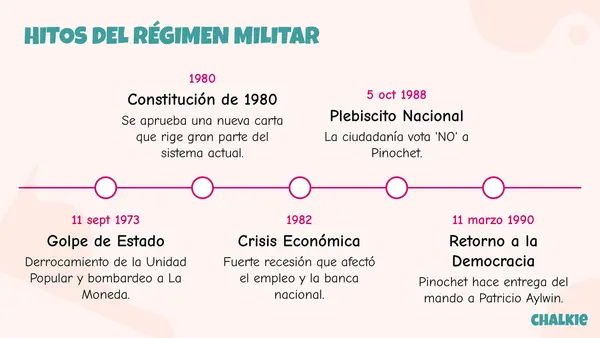 Augusto Pinochet y el Chile contemporáneo