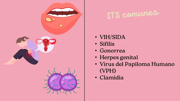 Hablemos de ITS (Infecciones de transmisión sexual)