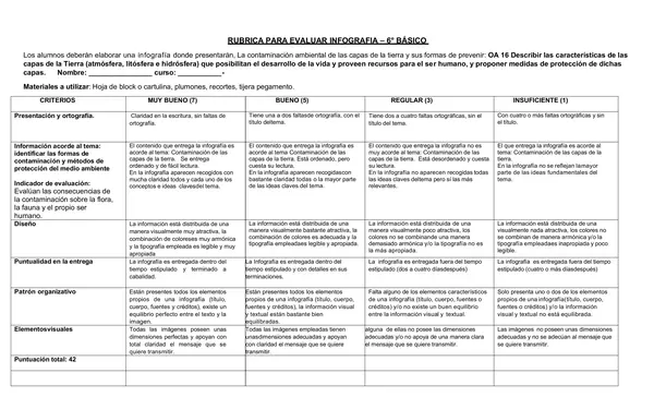 rubrica para evaluar infografía  capas de la tierra 