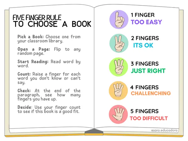 Five finger rule to choose a book